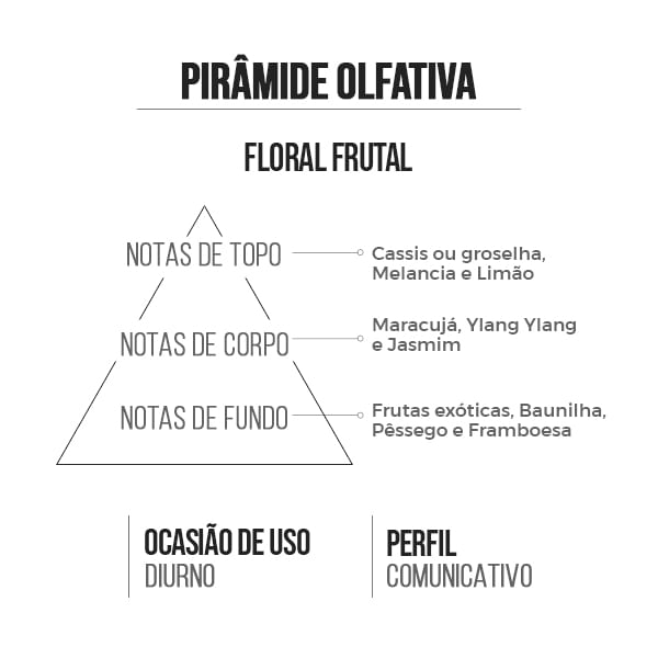 Deo Colônia Feminino Princess 15ml - Imagem 3